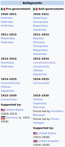 Wikipedia's list of belligerents during the Mexican Revolution
