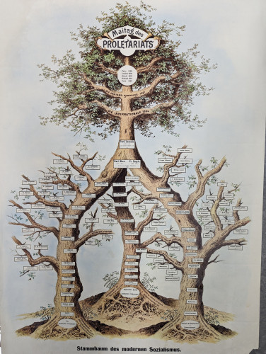 A photograph of a poster from COLL MISC 1135 (LSE Library). It shows a tree with Plato at its roots up to the 'Maitag des Proletariats' [May day of the Proletariats].