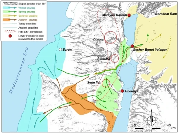 Map of the region with water bodies present during the Middle Pleistocene. The “triad” model in geographical terms: Note Acheulean GBY and MB and the flint extraction and reduction “strip” of the eastern Galilee in red (based on Devès et al. 2015 and with their permission). Grazing areas refer to potential elephant grazing. Hula Valley was filled during the Pleistocene by Hula Lake (northern lake in the map), situated between GBY and MB