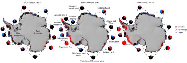 "The pie charts represent the proportion of pinning points that reduced in area, remained the same or grew in area for each of the regions delineated by the dotted lines. The number of pinning points (n) mapped in each epoch is shown above each panel. Pie charts exclude data from collapsed ice shelves (Prince Gustav, Larsen A, Larsen B and Wordie). Mapped pinning-point change is overlain on the REMA mosaic of Antarctica 41."