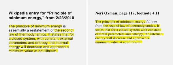 Image showing two blocks of text comparing the Wikipedia entry for "Principle of minimum energy" with a similar text from "Neri Oxman, page 117, footnote 4.11," highlighting that the latter appears to be a direct copy. 