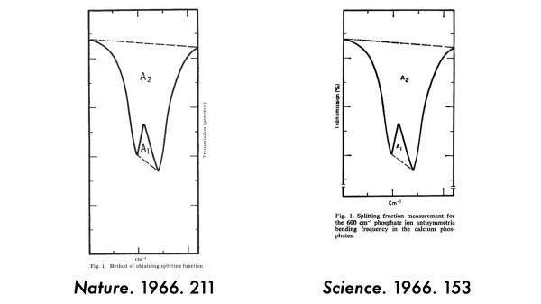 The same infrared spectrum is published in two papers, one in Nature and one in Science, by Termine and Posner, in the year 1966.