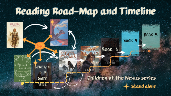 A reading road-map and timeline. Windward and Beneath the Gods' Tree are stand-alone. Readers can start at Palon, Windward, Prelude Cycle, Beneath the Gods' Tree, or Between Starfalls. Books in chronological order are: Palon, Prelude Cycle, Beneath the Gods' Tree, Windward, Between Starfalls (begins the Children of the Nexus series), Let Loose the Fallen, and the last three books of the Children of the Nexus series
