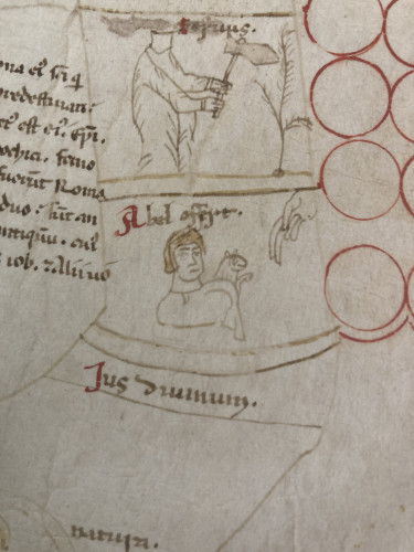 An illustration from a manuscript showing two medieval figures with Latin text above and below them. The upper figure appears to be a headless man holding an axe, while the lower figure is holding up a lamb to the blessing hand of God from the sky. 