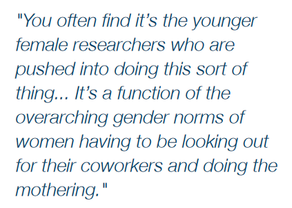 Quote: "You often find it’s the younger 
female researchers who are 
pushed into doing this sort of 
thing... It’s a function of the 
overarching gender norms of 
women having to be looking out 
for their coworkers and doing the 
mothering."