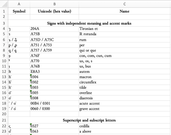 Screenshot of a spreadsheet of Unicode symbols and the codes for them.